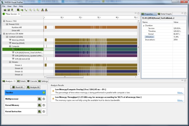 nVidia Visual Profiler 4.1로 돌린 결과 – yuchi's development