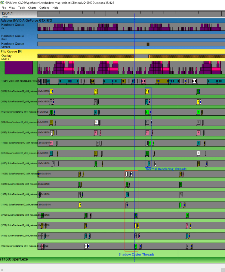 shadowmap_wait_per_cascade